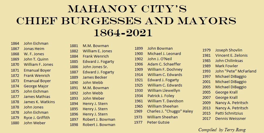 Burgess and Mayor List